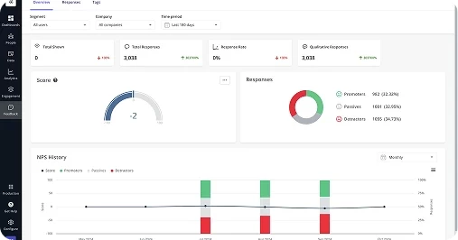 User engagement growth graphic